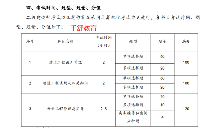二级建造师资料下载全指南：实务真题的高效备考路径