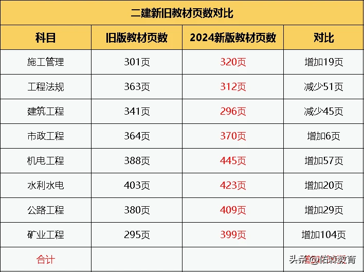 二建电子版教材全解析：从获取渠道到高效使用的备考指南
