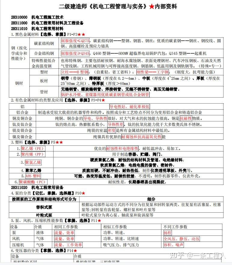 二建实务资料